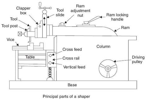 Shaper Machine Diagram
