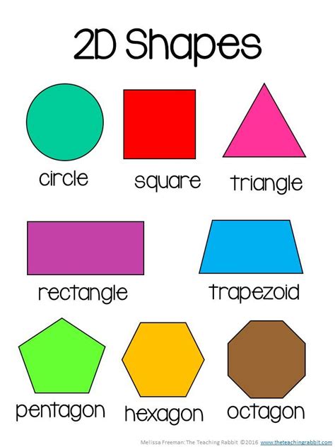 Shapes 1st Grade Math Learning Resources Splashlearn Shapes First Graders Should Know - Shapes First Graders Should Know