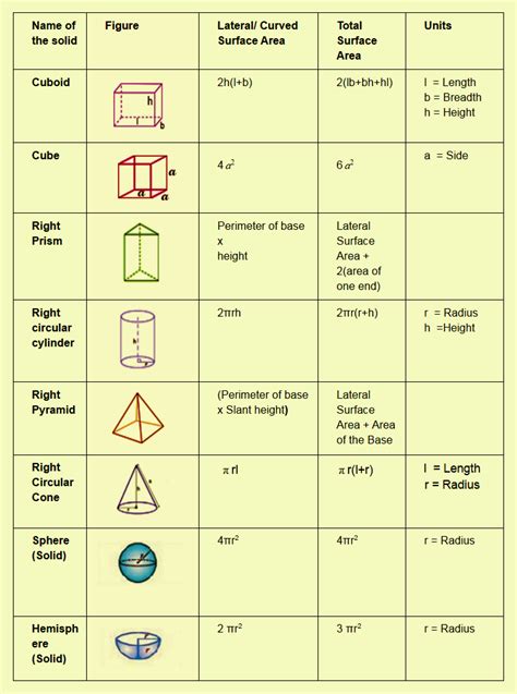 Shapes 3d Values And Formulas For Surface And Volume Of Mixed Shapes Worksheet - Volume Of Mixed Shapes Worksheet