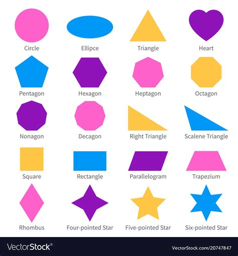 Shapes And Geometry 8211 Young Mathematicians Shapes And Their Attributes - Shapes And Their Attributes