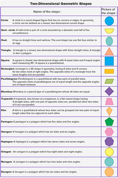 Shapes Definition Types List Solved Examples Facts Shapes In Math - Shapes In Math