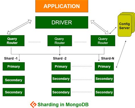 sharding in mongodb example