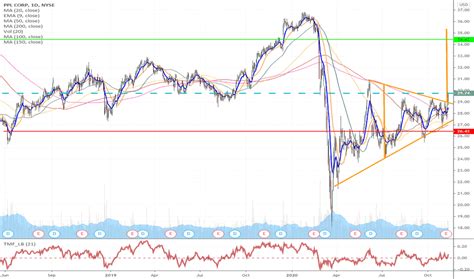 19 Agu 2021 ... Subscribe to our channel to learn about options