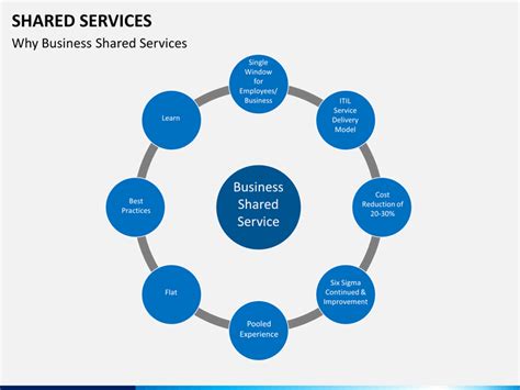 Shared Services And Business Process Outsourcing In Germany
