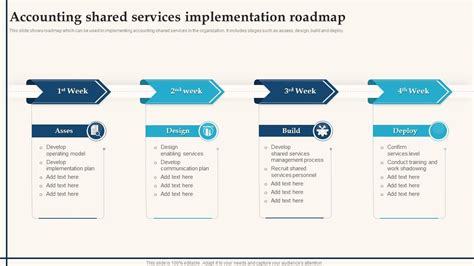shared services definitie