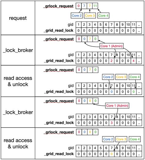 shared_array - 1.61.0 - Boost