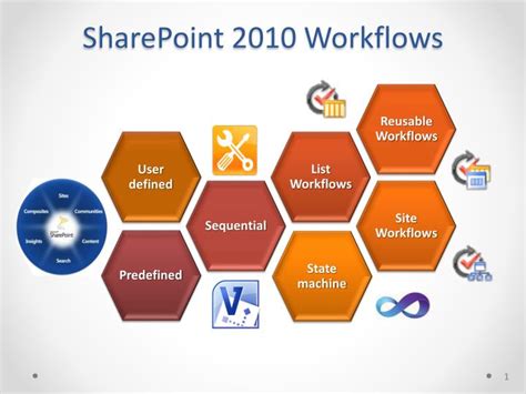 sharepoint 2010 features presentation ppt