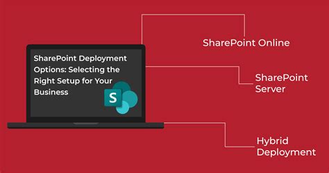 Sharepoint Deployment Kent
