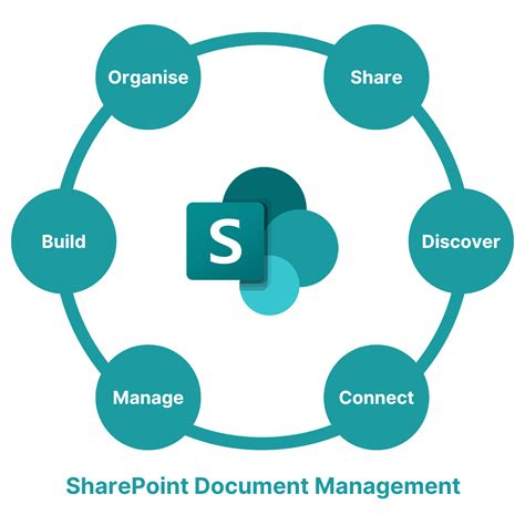 Sharepoint Document Record Management Samenwerken