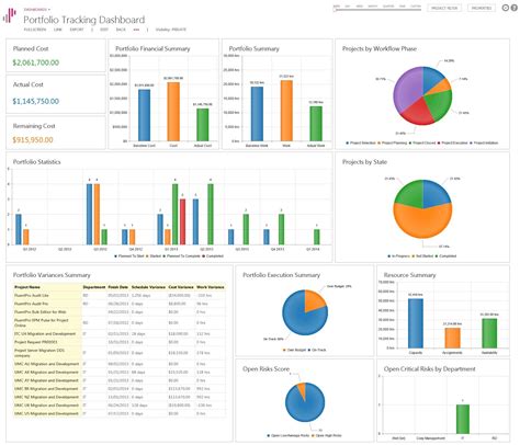 sharepoint project portfolio dashboard Google Search Pensée