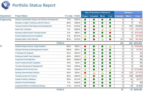 sharepoint project portfolio dashboard Google Search Portfolio