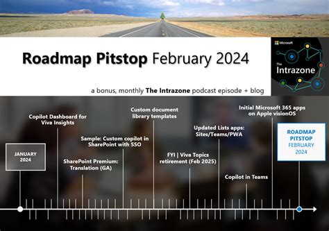 Sharepoint Roadmap Pitstop February 2024 Reading Road Map Template - Reading Road Map Template