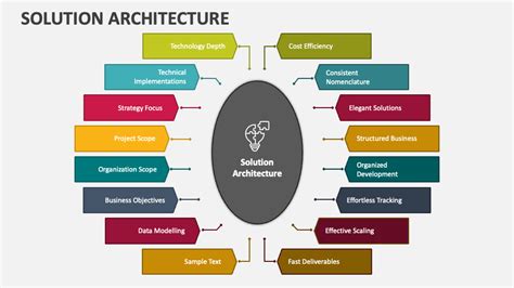 Full Download Sharepoint Solution Architecture Template 