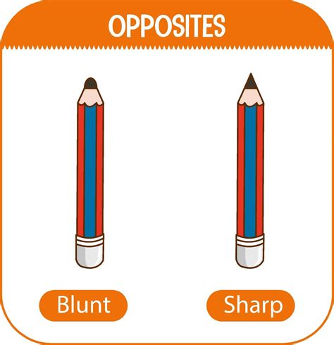 Sharp Object Blunt