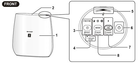 Sharp Plasmacluster Ion Manual