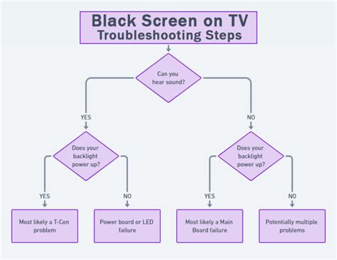 Download Sharp Tv Troubleshooting Guide 