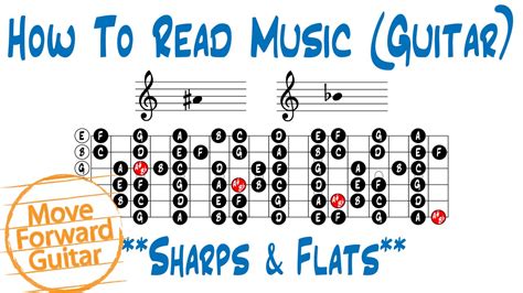 Sharps Archives Live And Teach Guitar Resources For Sharps Flats And Naturals Worksheet Answers - Sharps Flats And Naturals Worksheet Answers