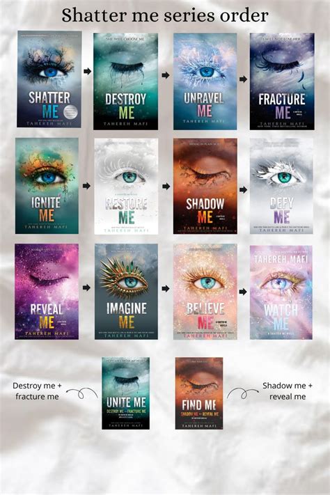 Shatter Me Reading Order