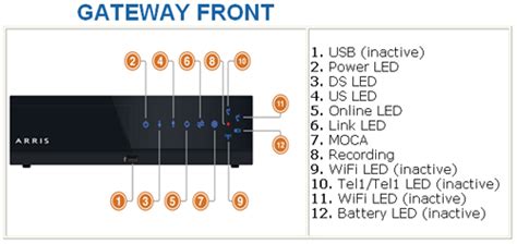 Full Download Shaw Gateway Portal User Guide 