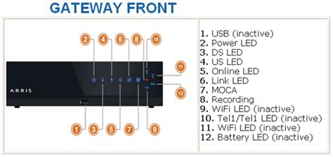 Download Shaw Gateway Portal User Guide 