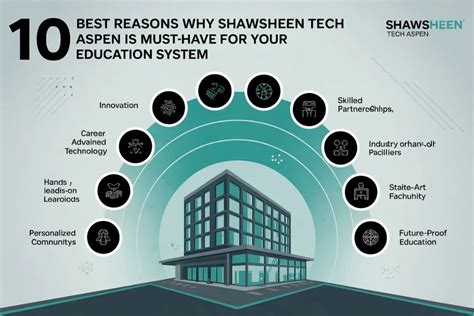 Shawsheen Tech Aspen