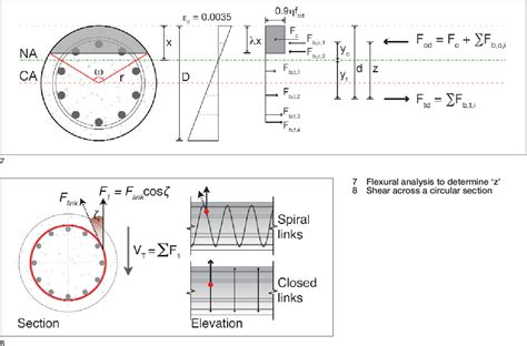 Shear Behavior Of Circular Concrete Members Reinforced