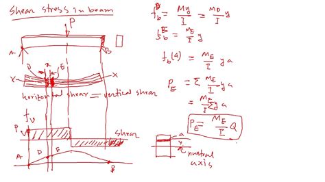 Shear Strength Of Materials