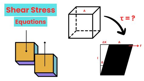 Shear Stress Equation
