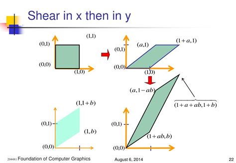 Shear Transformation In Computer Graphics