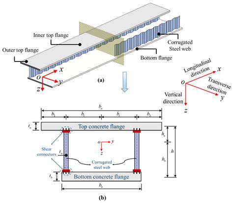 Full Download Shear Lag In Rectangular Hollow Structural Sections 