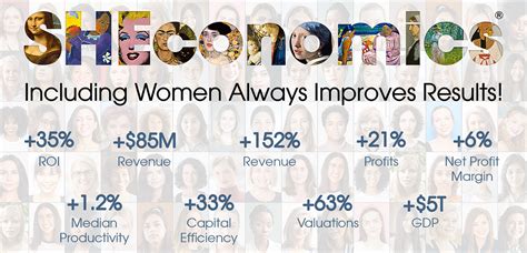 Sheconomics