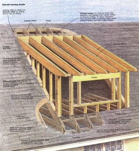 Shed Dormer Framing