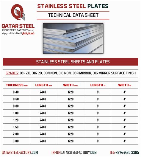 sheet and plate steel data