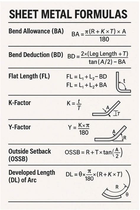 Sheet Metal Layout Formulas