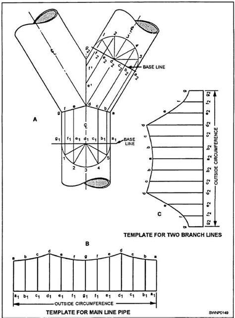 sheet metal layout patterns