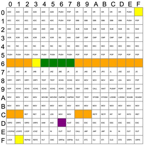Sheet Microprocessor 8086 Opcode Sheet Free