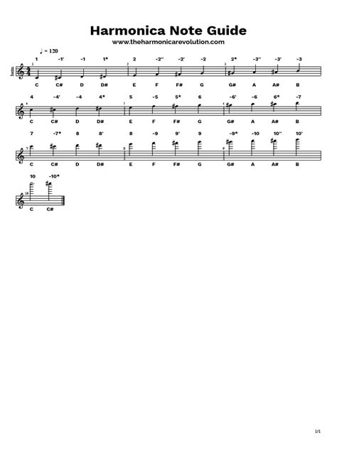 Sheet Music Harmonica Pdf Wordpress