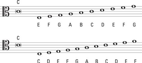 sheet music with notes in the middle and two lines on each side, all
