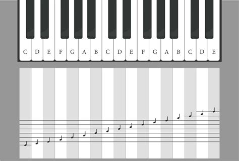 Sheet Piano Keys Chart