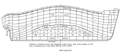 Shell Expansion Plan Of Ship