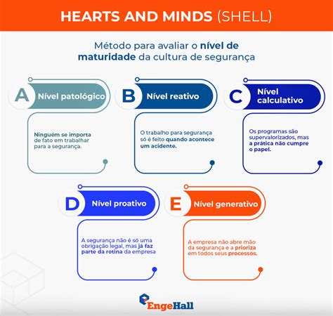 Shell Hearts And Minds