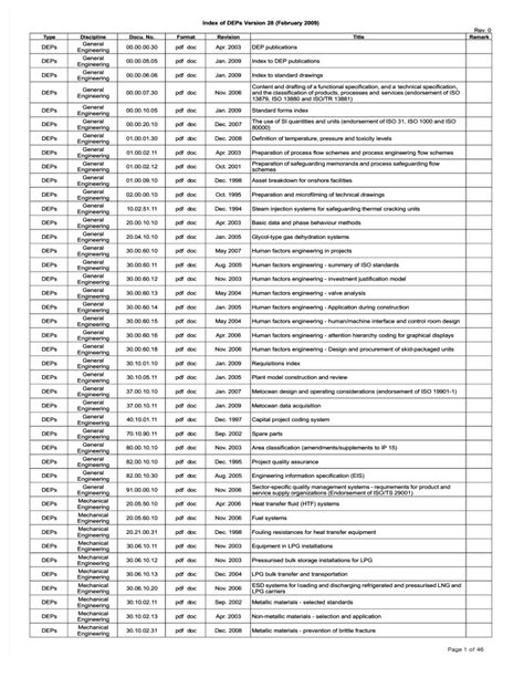 Read Online Shell Dep Standard List Securityksa 