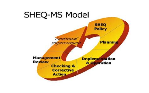 Sheq Management System