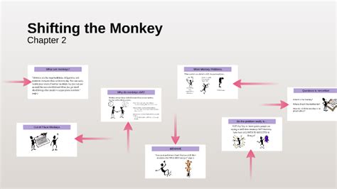Shifting The Monkey