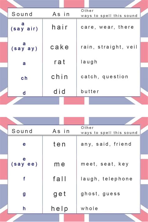 shihui pronunciation of english words