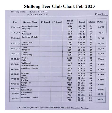 Shillong Result Chart