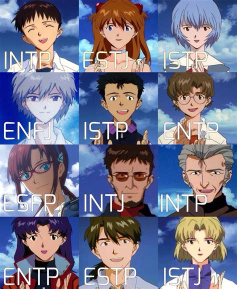 Which anime characters best represents each MBTI type? - Quora