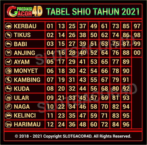 Shio Kuda Togel 2021