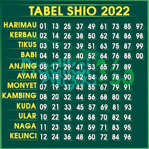 SHIO TOGEL 2022 🥁 Keluaran HK SGP SDY Togel Hari Ini, Data Pengeluaran Hongkonģ