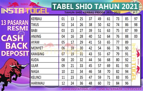 SHIO ANJING TOGEL 2021 - Ramalan Shio Anjing 2021 : Jodoh, Usaha, Keuangan, Kesehatan